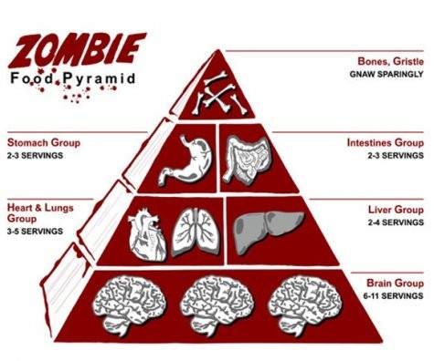 mmmmm.....brains mmmmm.....brains