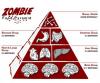 mmmmm.....brains